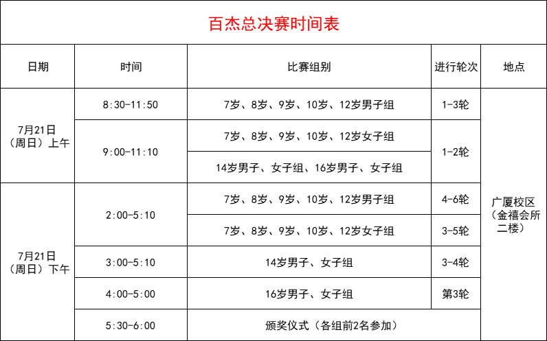 补充规定—2024年汕头市第十五届青少年围棋百杰大奖赛总决赛