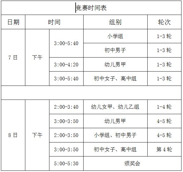 补充规定——2024金平区第二届“泰恩康杯”中小学生（幼儿）围棋锦标赛