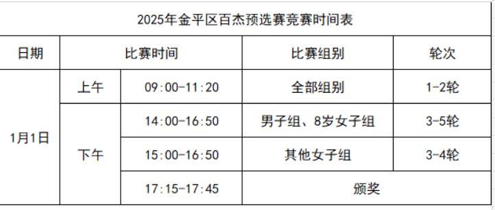 2025年汕头市第十六届青少年围棋百杰大奖赛 金平区预选赛补充规定
