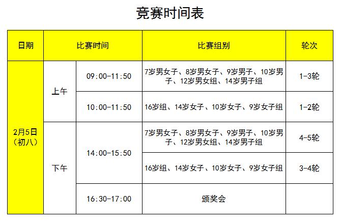  补充规定——2025年“中国体育彩票”汕头市第十六届青少年围棋百杰大奖赛总决赛 
