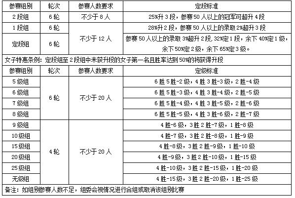 2025年汕头市第九届业余围棋定段定级赛 暨金平区第十一届围棋段级位赛比赛通知